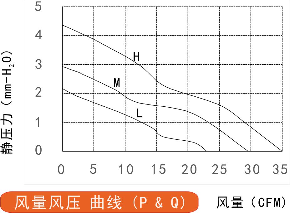 24v草莓视频黄色下载免费风量风压曲线图