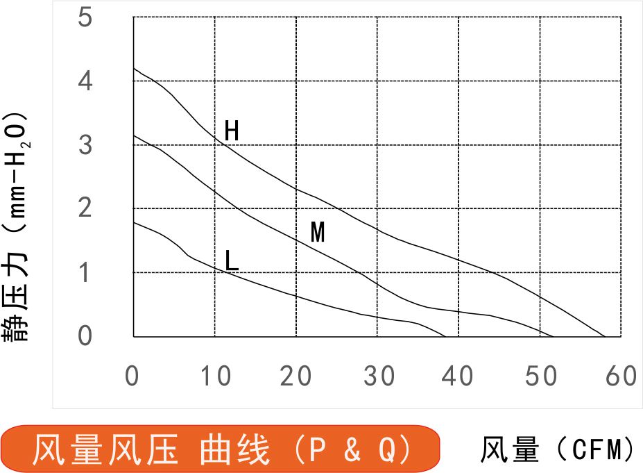 24v草莓视频黄色下载免费9225风量风压曲线图