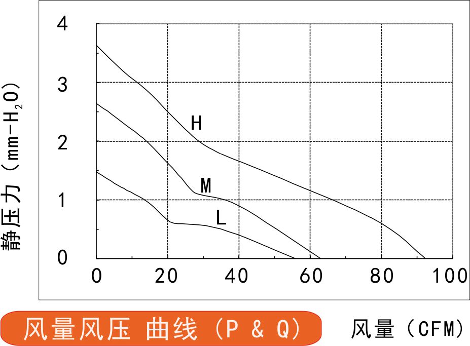 12v草莓视频黄色下载免费12025风量风压曲线图