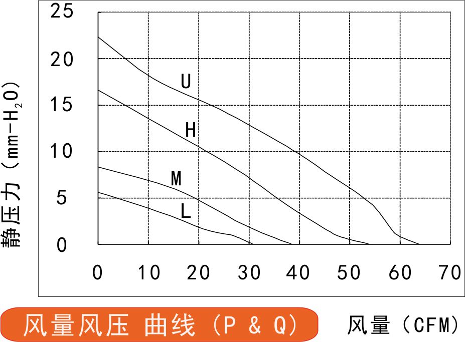 风量风压曲线图