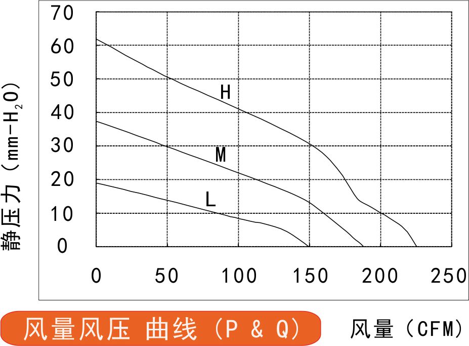 24v直流免费草莓视频污污污风量风压曲线图