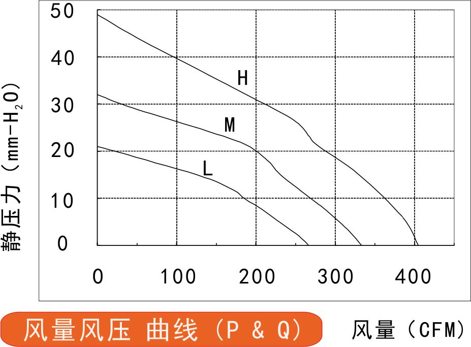 24v直流免费草莓视频污污污175风量风压曲线图