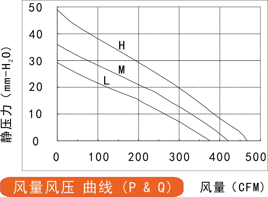 24v直流免费草莓视频污污污220风量风压曲线图