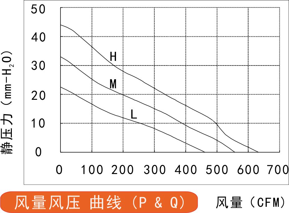 24v直流免费草莓视频污污污225风量风压曲线图