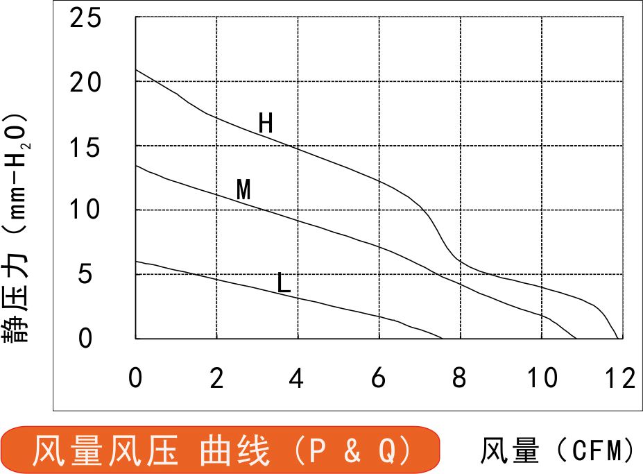 风量风压曲线图