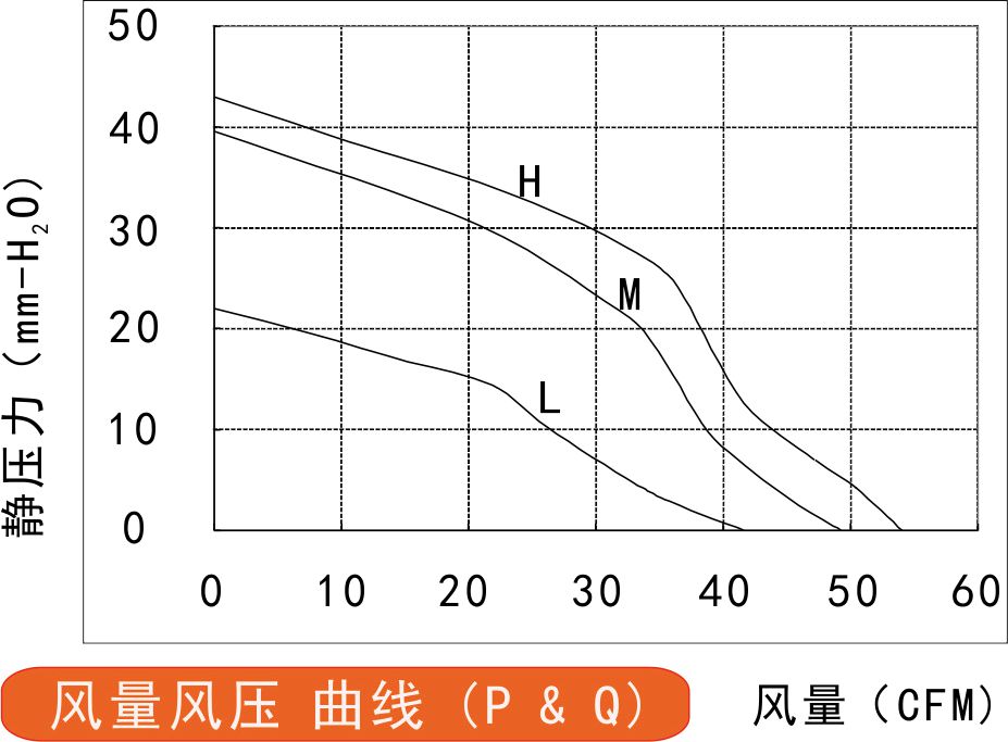 1340直流鼓风机风量风压曲线图