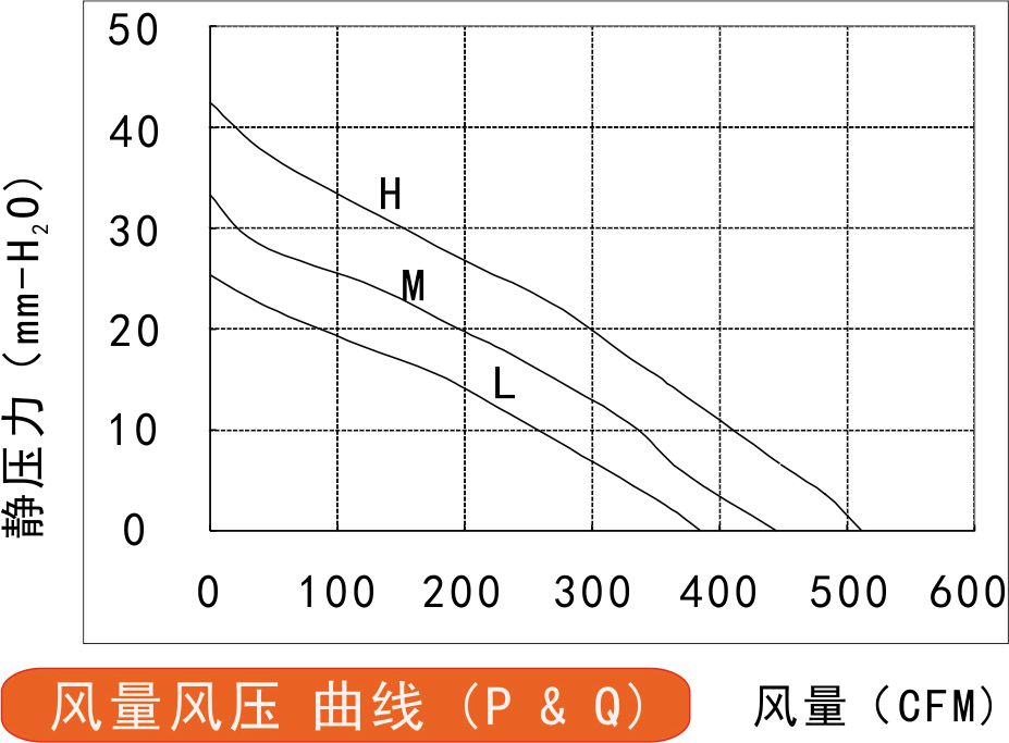EC免费草莓视频污污污220风量风压曲线图
