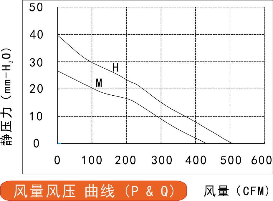 EC免费草莓视频污污污250风量风压曲线图