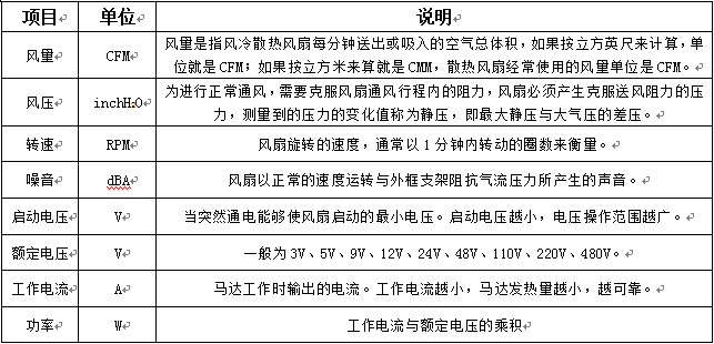 æ£ç­é£æåºç¡ç¥è¯