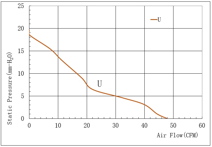 6025超高转速草莓视频黄色下载免费风量风压曲线图.png 6025超高转速草莓视频黄色下载免费风量风压曲线图.png